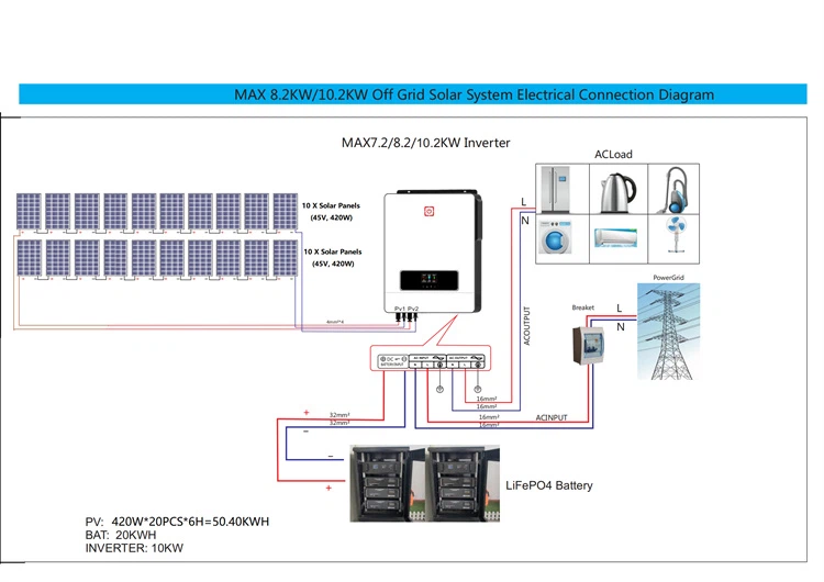 Hybrid Solar Panel Inverter custom Hybrid Solar Panel Inverter custom